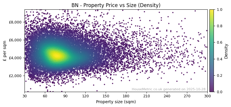 Density distribution for BN
