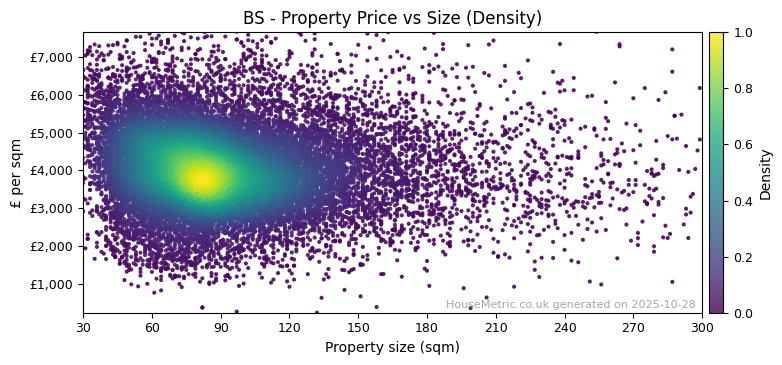 Density distribution for BS