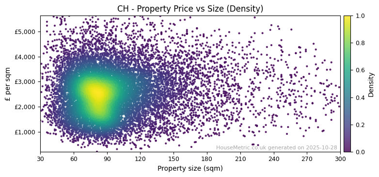 Density distribution for CH