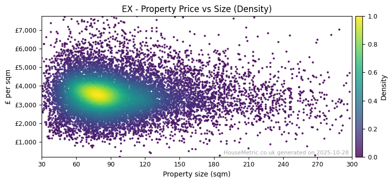 Density distribution for EX