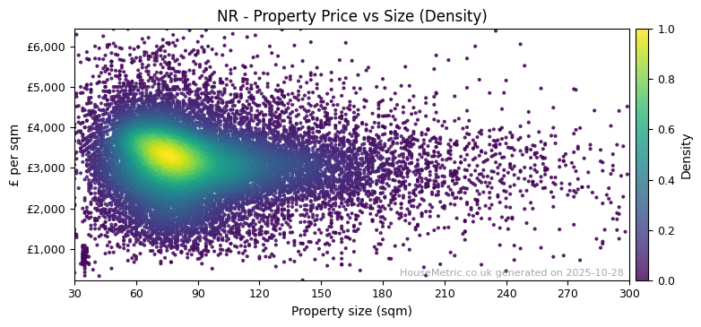 Density distribution for NR