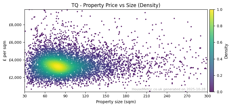 Density distribution for TQ