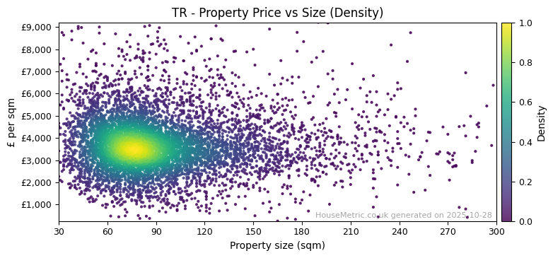 Density distribution for TR