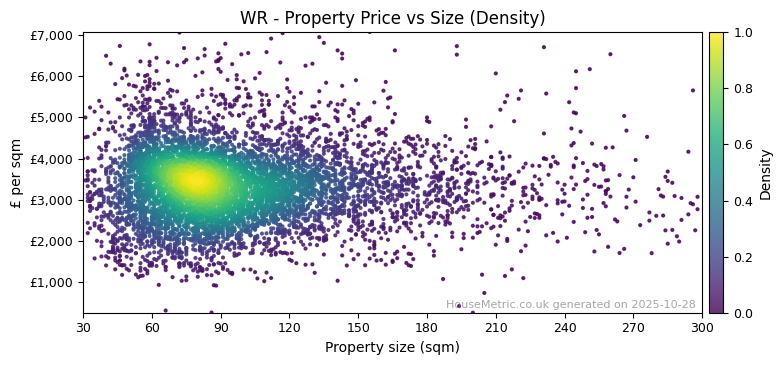 Density distribution for WR